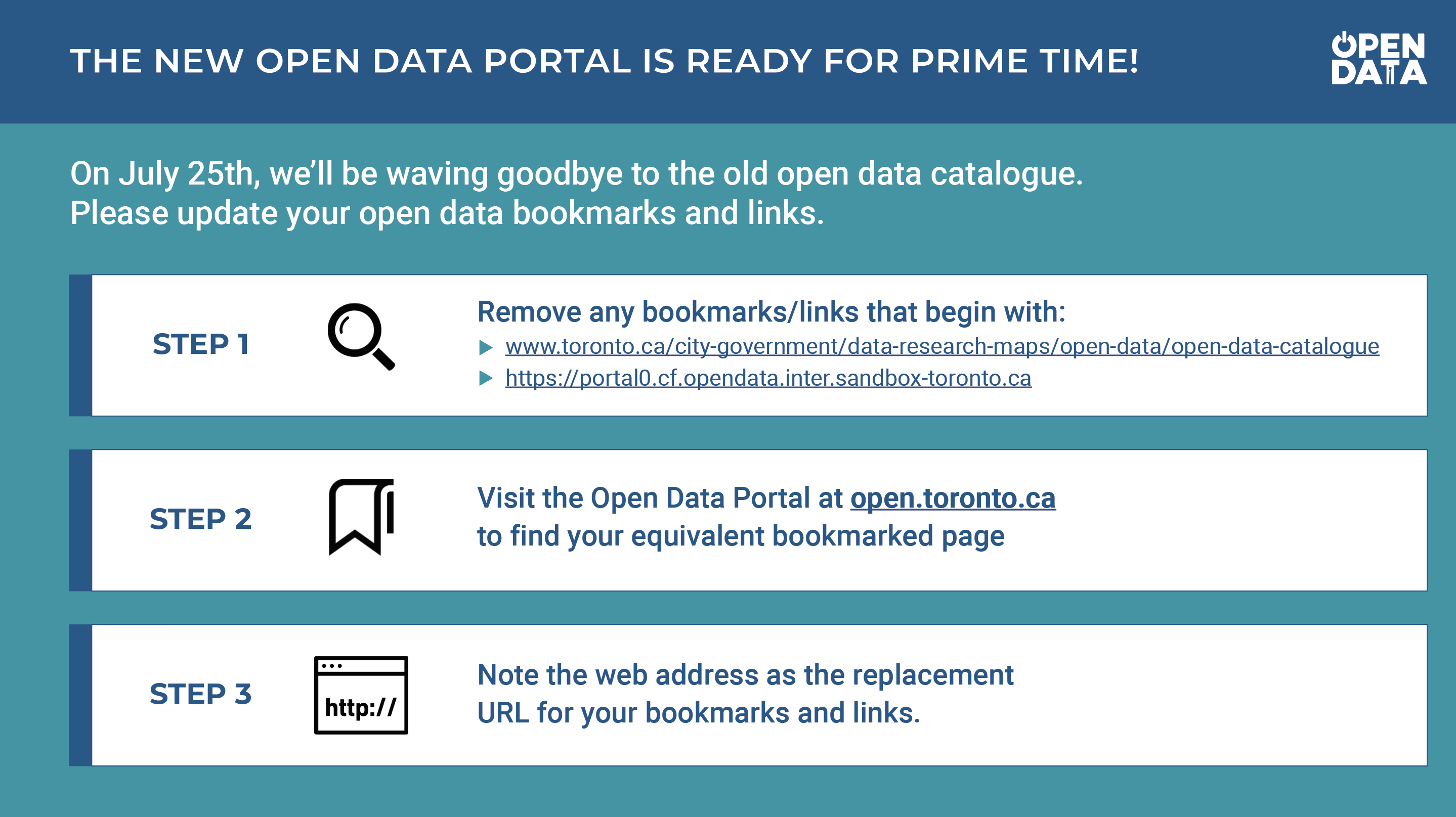 Ready for Primetime! City of Toronto Open Data Portal