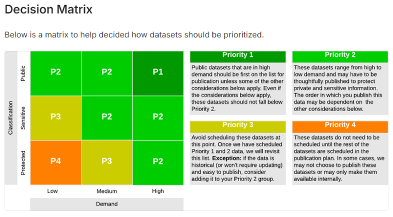 Data Prioritization A jurisdictional scan of open data policies - City of Toronto Open Data ...