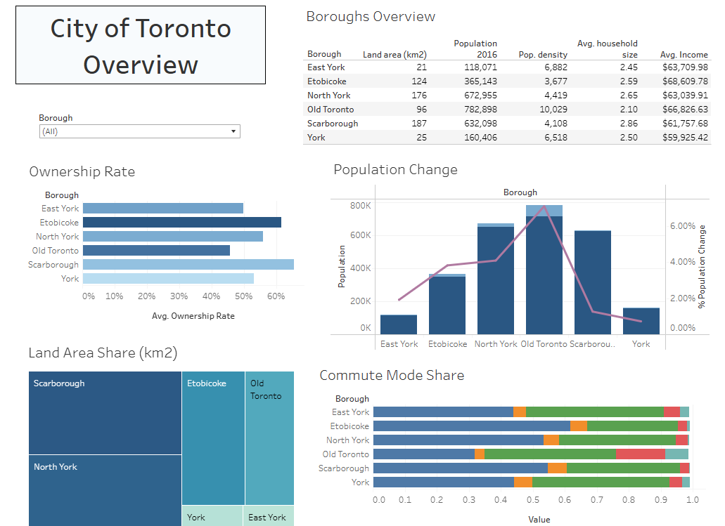 Neighbourhood K-Mean Clustering screenshot