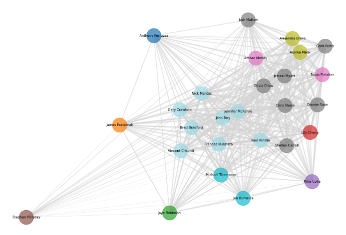 Analyzing Councillor Voting Behaviour screenshot