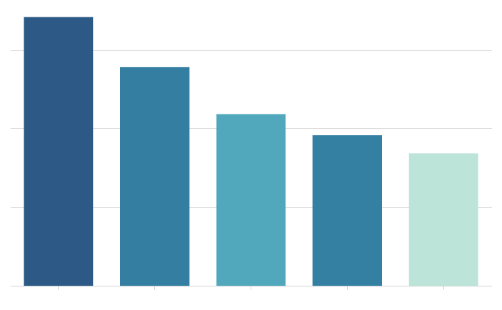 Quarterly Update (Q2 2025)