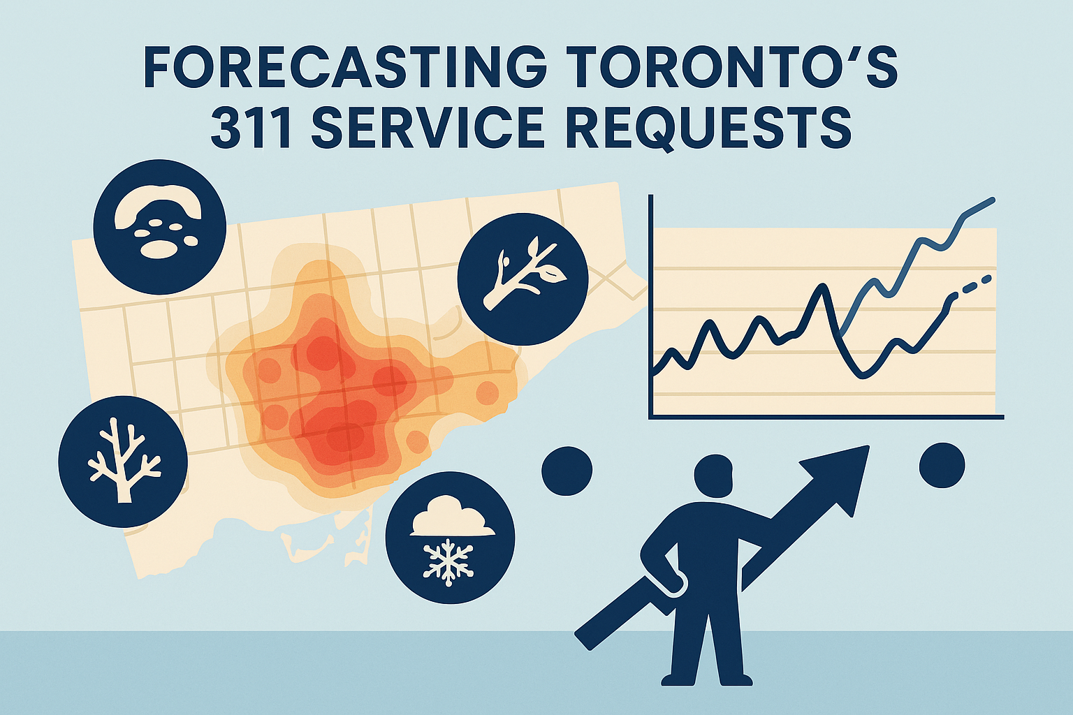 Guest Post: Forecasting 311 Service Requests to Support a More Proactive Toronto
