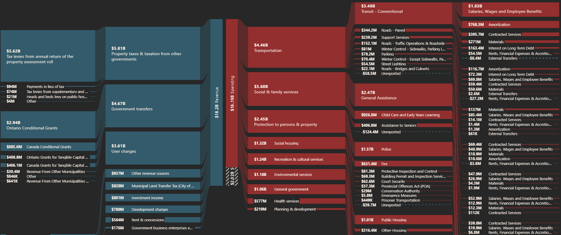 Toronto Spends screenshot