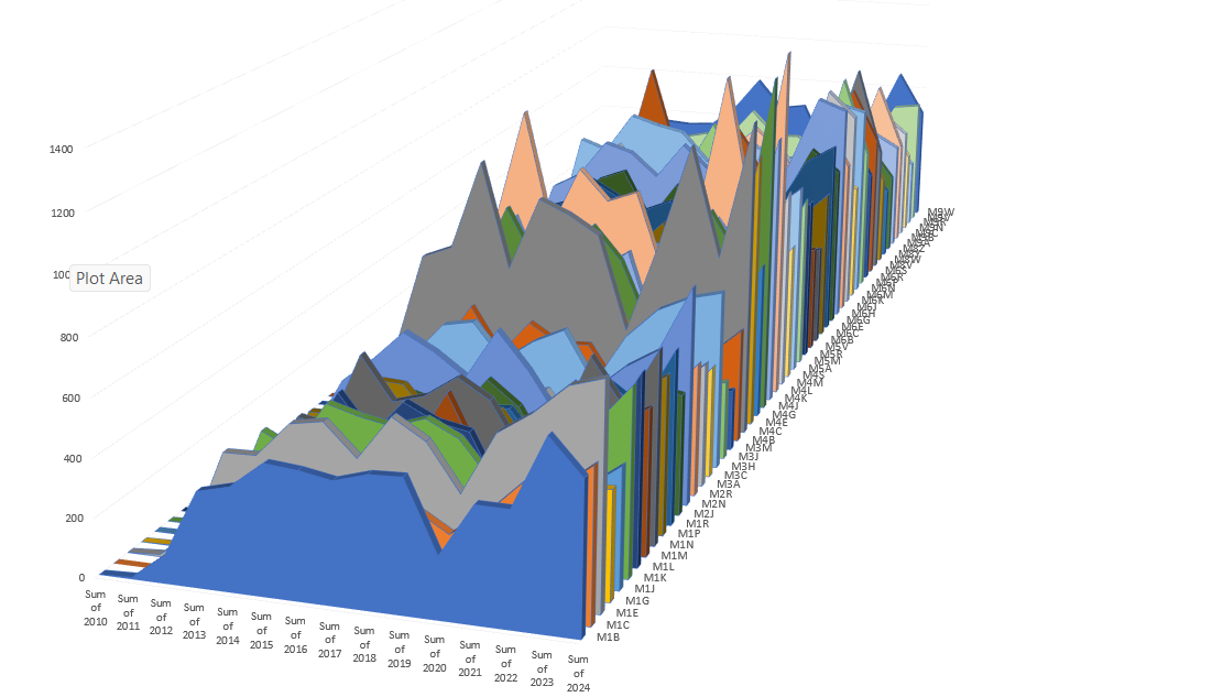 311 Toronto Time Series Segmentation Analysis screenshot
