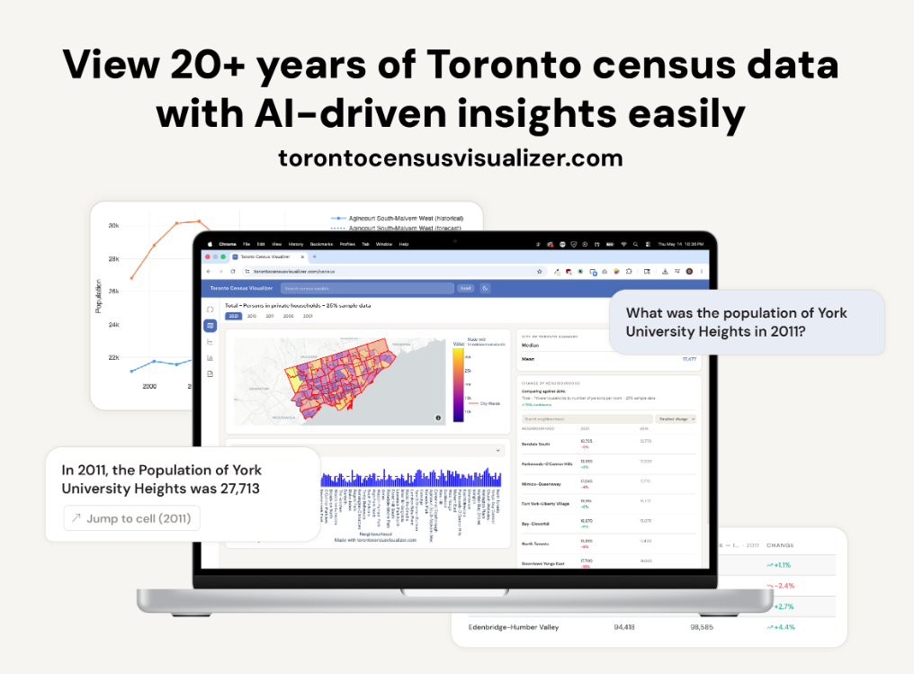 Toronto Census Visualizer screenshot