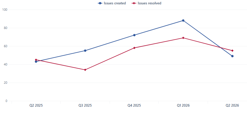 Quarterly Update (Q2 2026)