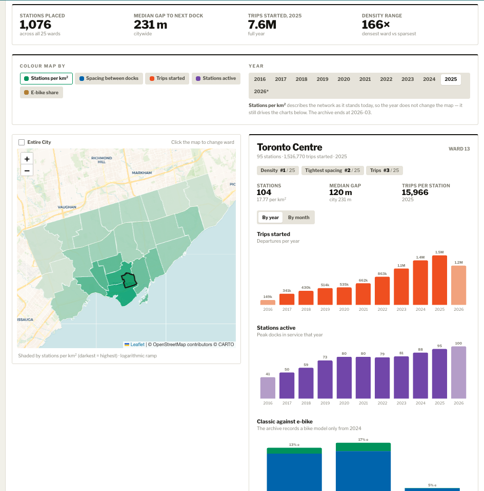 Toronto Bike screenshot