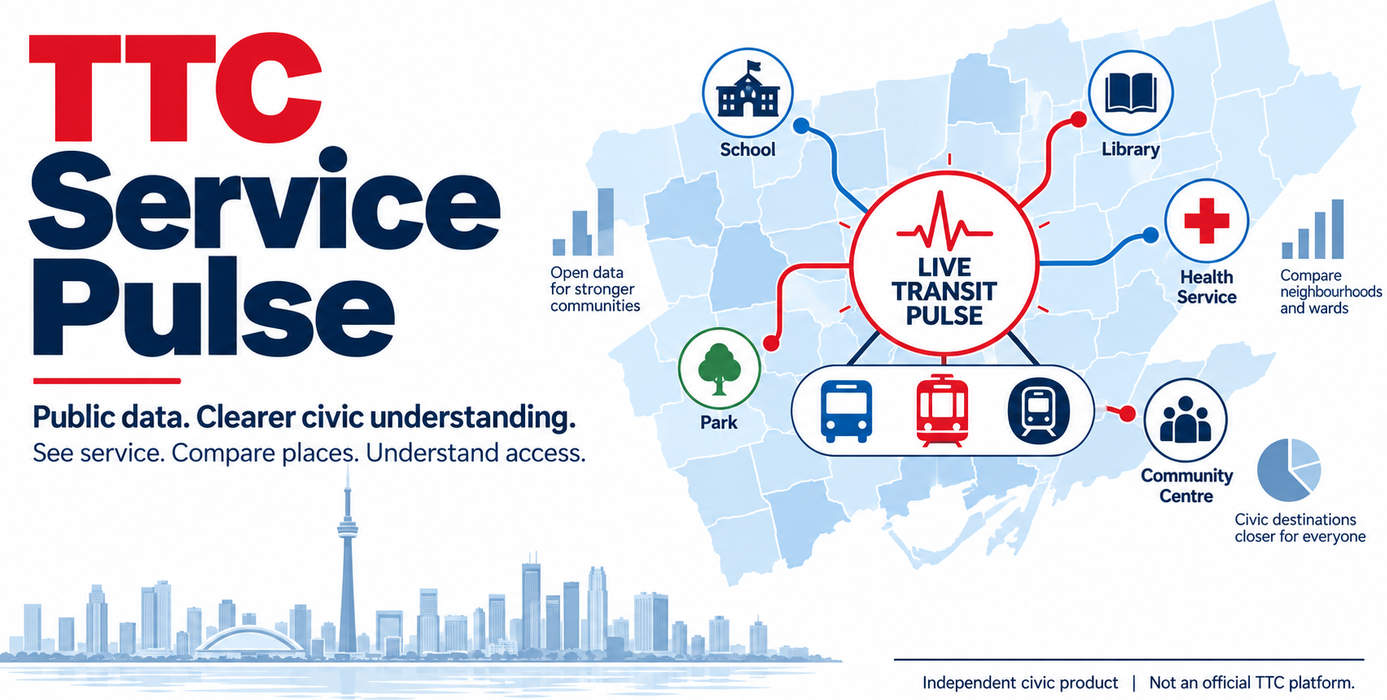 TTC Service Pulse screenshot