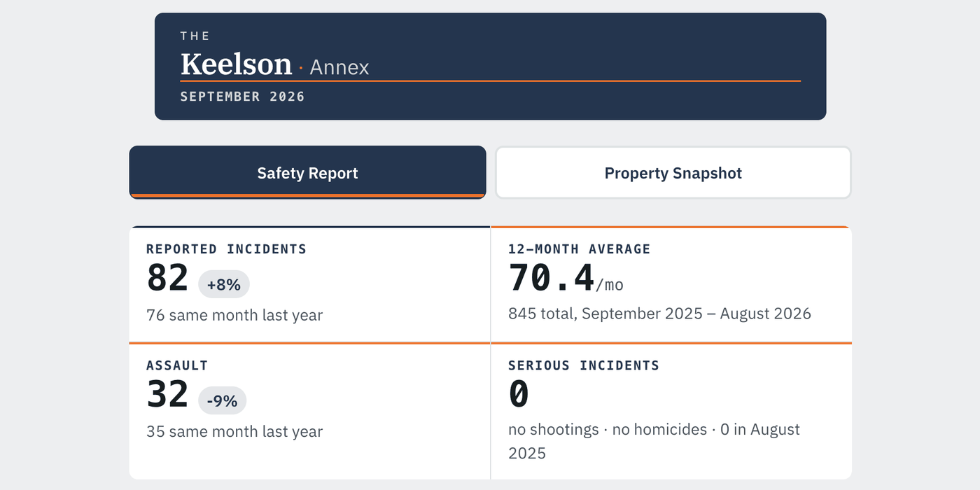 The Keelson screenshot